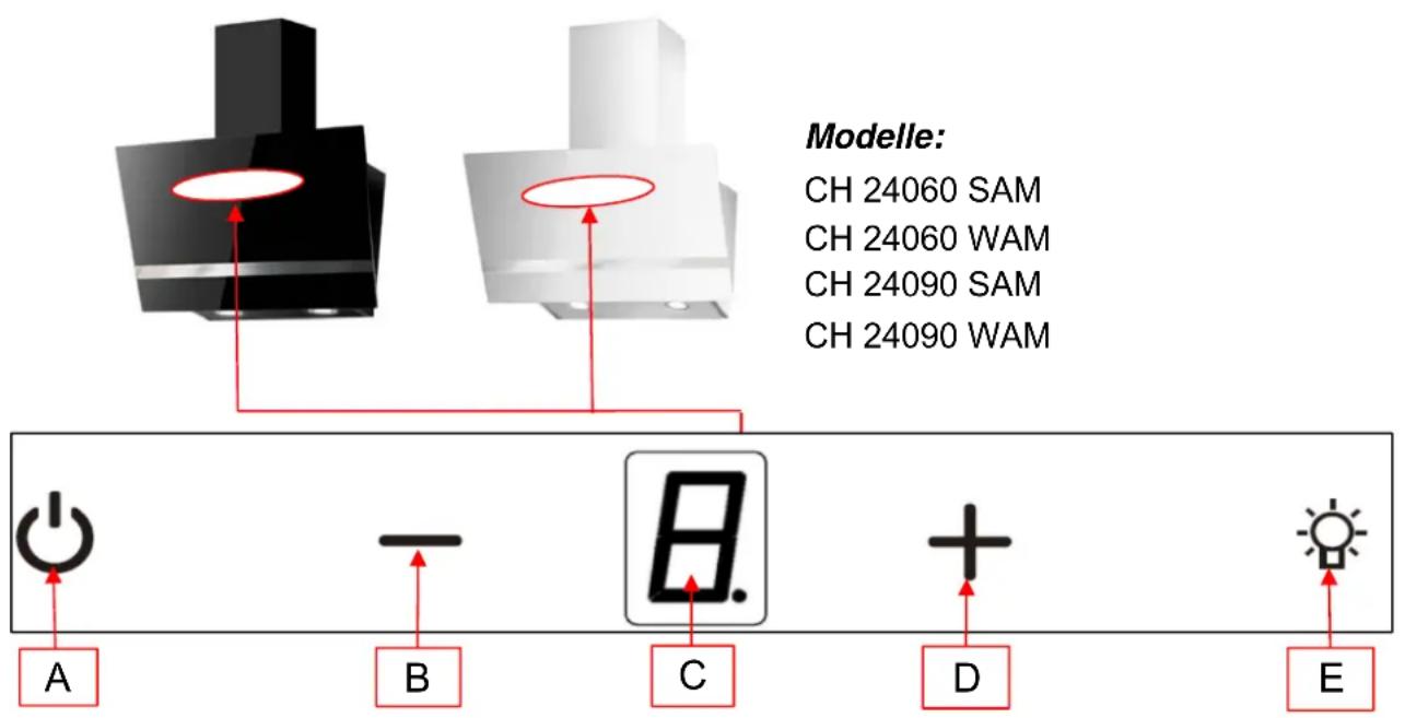Modelle: CH 24060 SAM CH 24060 WAM CH 24090 SAM CH 24090 WAM A B C D E