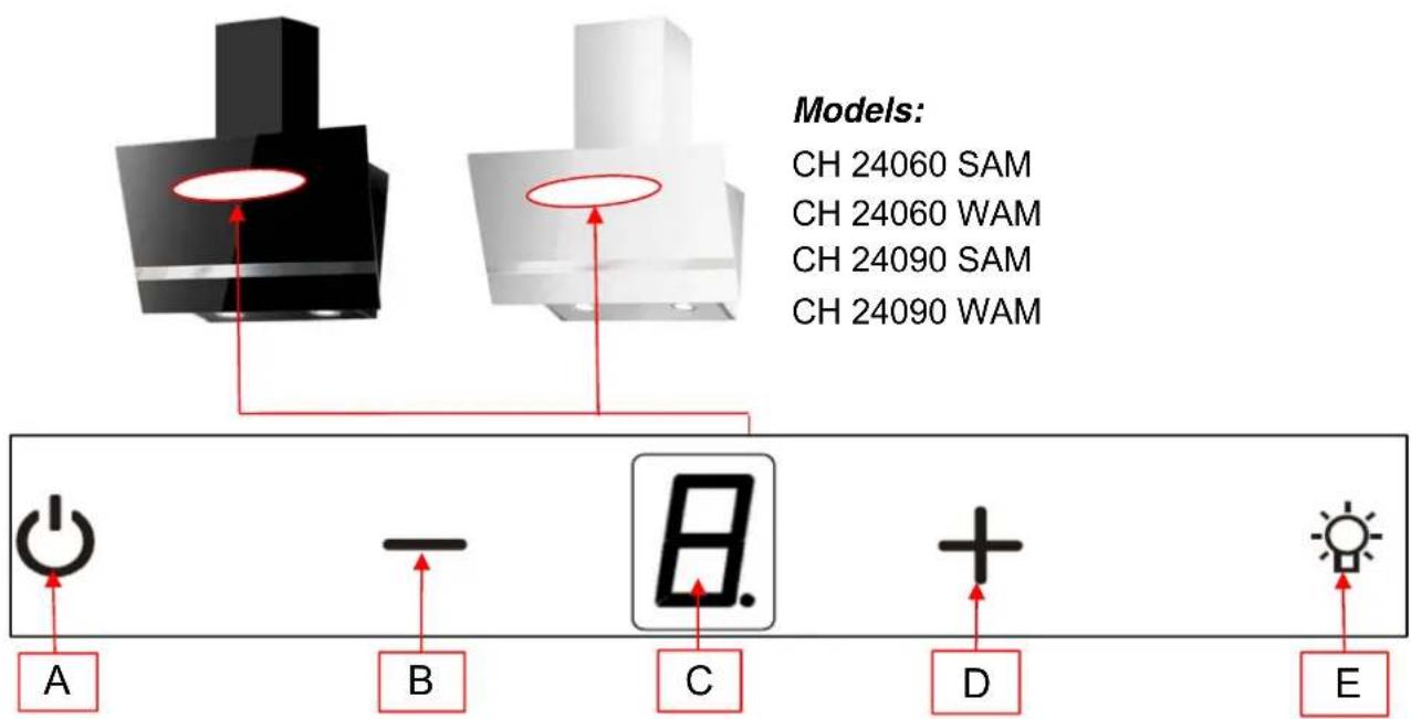 Models: CH 24060 SAM CH 24060 WAM CH 24090 SAM CH 24090 WAM A B C D E