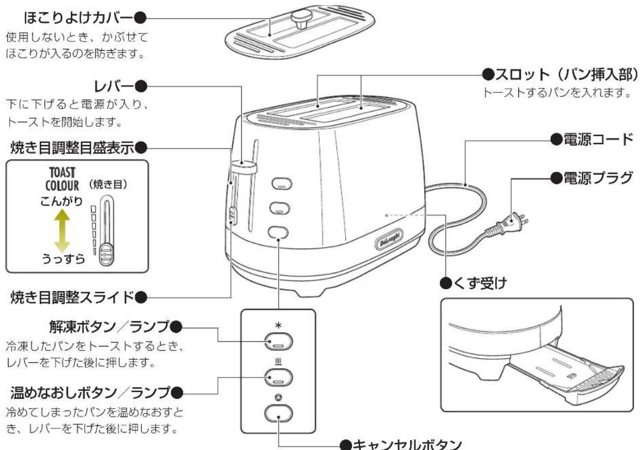 DELONGHI Active CTLA2003J - ご使用前に梱包材などを取り除いてください。 - 1