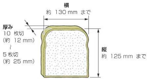 DELONGHI Active CTLA2003J - 焼けるパンのサイズについて - 1
