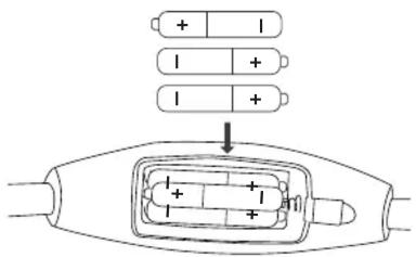Diagram showing battery arrangement with positive and negative terminals, including a magnified view of internal components.
