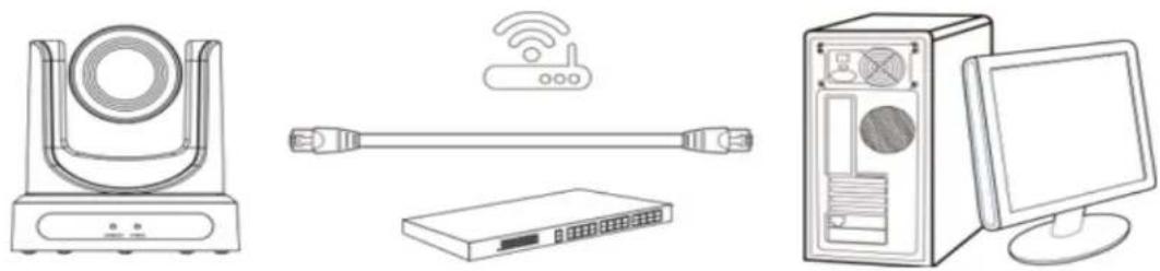 Line drawings of four electronic devices: a remote control tower, a wireless router, a switch, and a desktop computer (no text or symbols present)