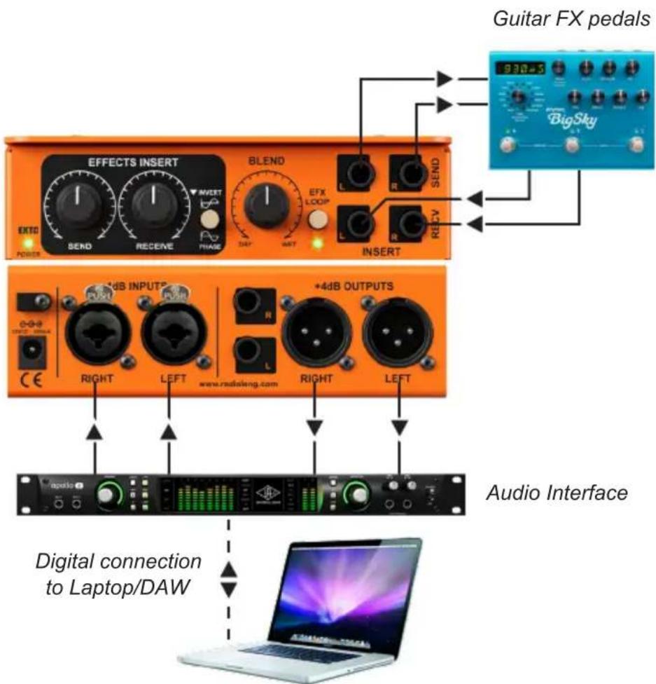 Guitar FX pedals 930-5 BigSky EFFECTS INSERT BLEND EFX LOOP SEND RECV INSERT EXTO POME SEND RECEIVE PHASE DAV ART L R C A B +4dB INPUTS +4dB OUTPUTS www.rsdoleng.com RIGHT LEFT RIGHT LEFT Audio Interface Digital connection to Laptop/DAW