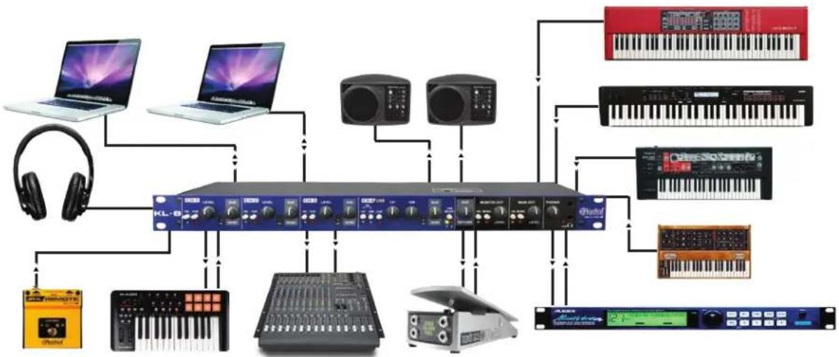 Radial Engineering KL-8 - OVERVIEW - 1