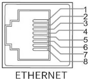 1 2 3 4 5 6 7 8 ETHERNET
