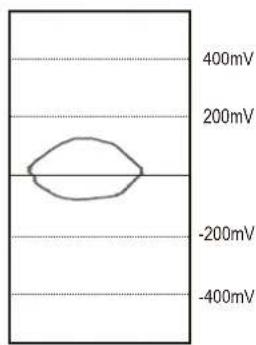 SWIT FM-215HDR - \*4 Eye pattern - 2