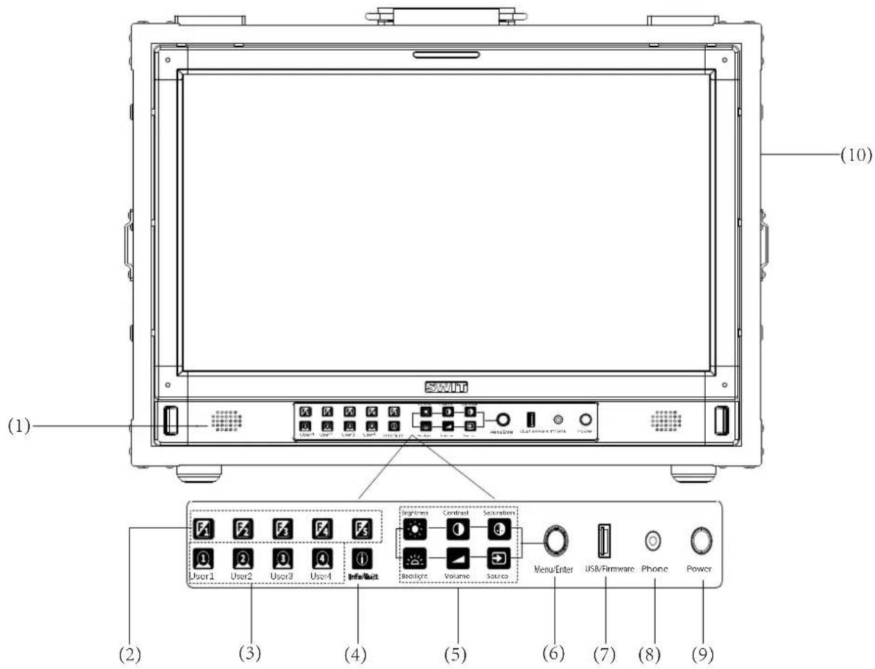 (10) SWHT (1) User1 User2 User3 User4 Info/Unit (2) (3) (4) (5) (6) (7) (8) (9) Backlight Contrast Saturation Volumo Source Menu/Enter USB/Firmware Phone Power