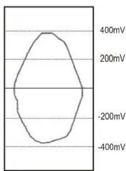 SWIT FM-215HDR - \*4 Eye pattern - 1