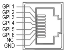 GPI 1 GPI 2 GPI 3 GPI 4 GPI 5 GPI 6 NC GND