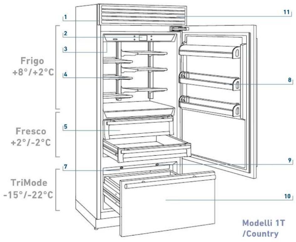1 2 3 4 5 7 TriMode -15°/-22°C Frigo +8°/+2°C Fresco +2°/-2°C 8 9 10 11 Modelli 1T /Country
