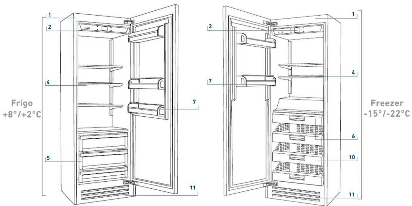1 2 4 5 Frigo +8°/+2°C 7 11 2 7 1 4 6 10 11 Freezer -15°/-22°C