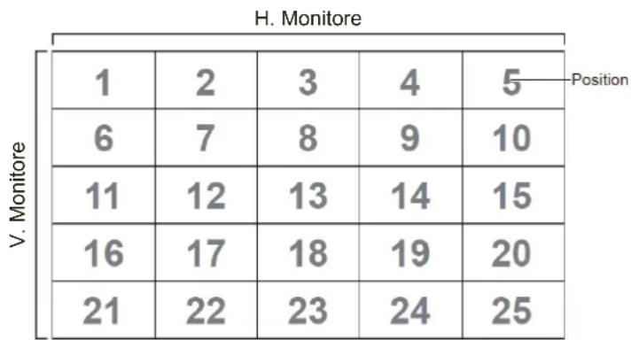 VIEWSONIC IFP6532-2 - Kacheln-Definition von h. Monitoren, v. Monitoren und Position - 1