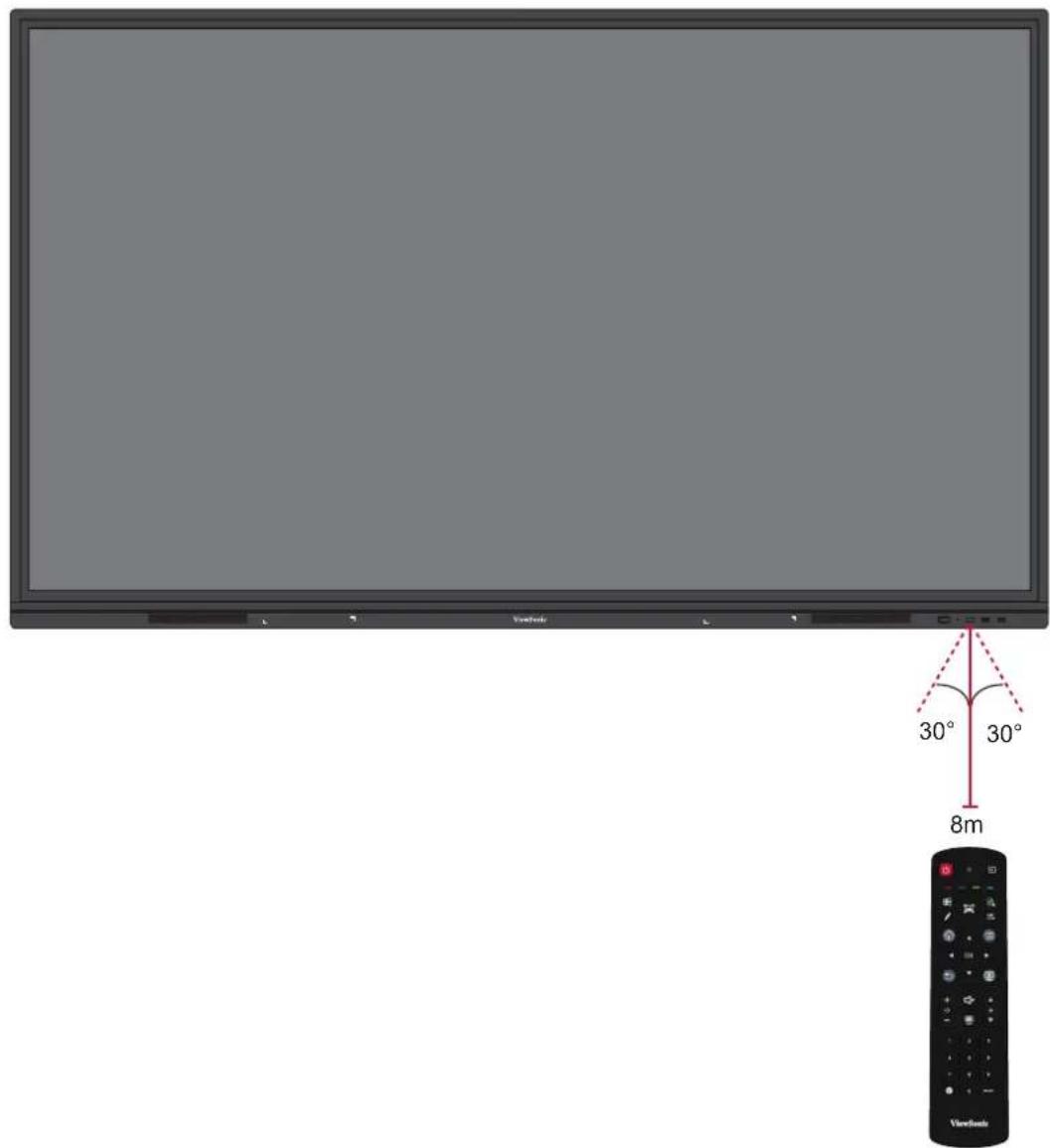 VIEWSONIC IFP6532-2 - Reichweite des Fernbedienungsempfängers - 1