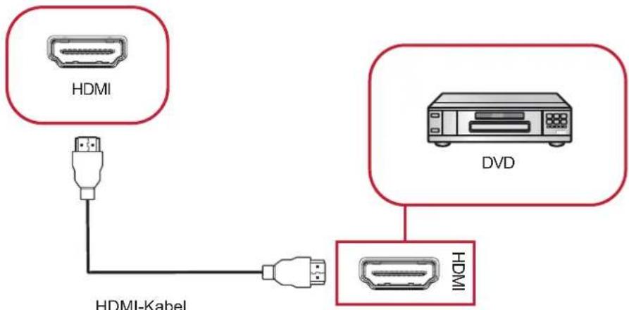 HDMI HDMI-Kabel DVD