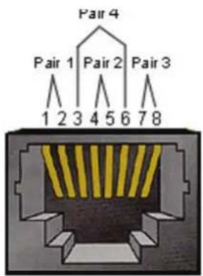Pair 4 Pair 1 Pair 2 Pair 3 1 2 3 4 5 6 7 8
