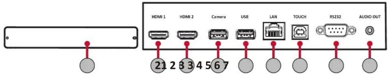HDMI 1 HDMI 2 Camera USB LAN TOUCH RS232 AUDIO OUT 21 2 3 3 4 5 6 7