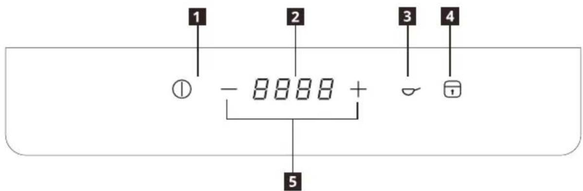 1 2 3 4 ① - 8888 + 5