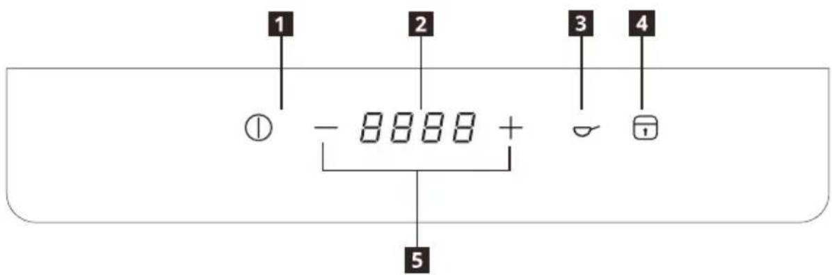 1 2 3 4 ① - 8888 + 5