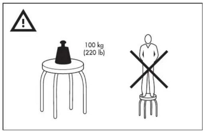 100 kg (220 lb)
