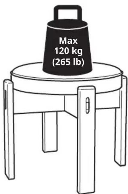 Max 120 kg (265 lb)