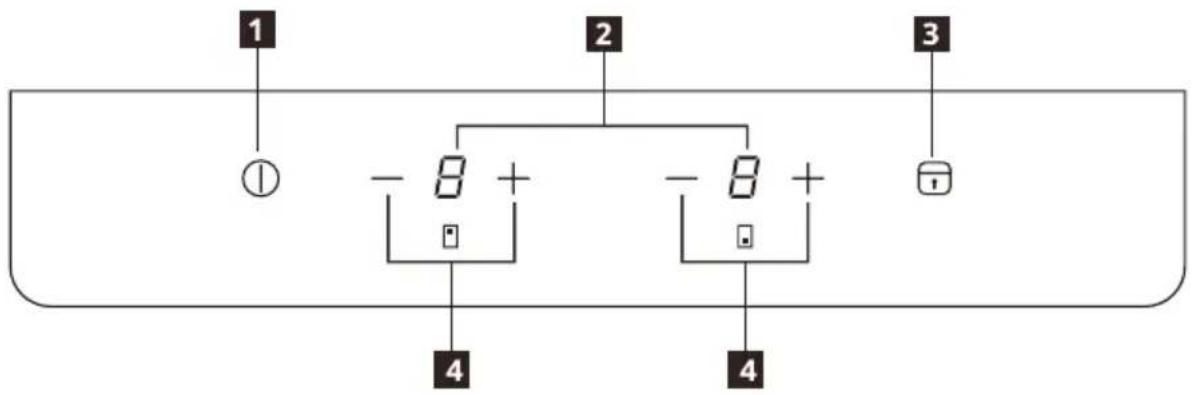 1 2 3 - - + - + - 4 4