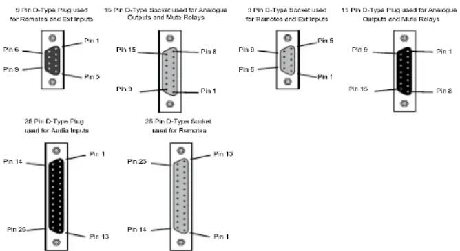 Sonifex S1 - D Type Connectors - 1