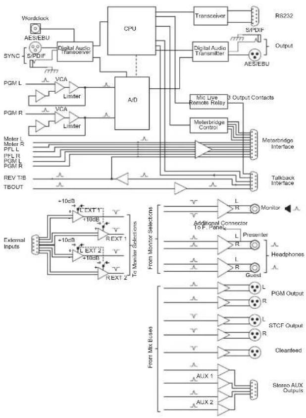 Sonifex S1 - User Guide - 1