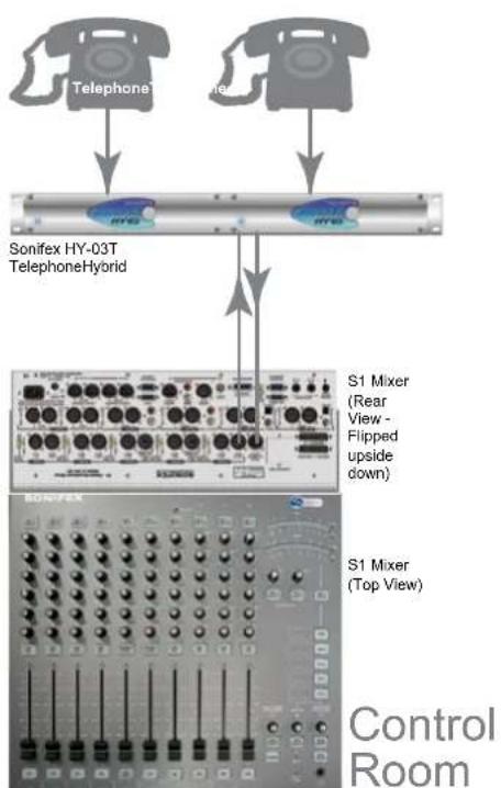 Sonifex S1 - Producer Controlled Studio With Separate Presenter - 2