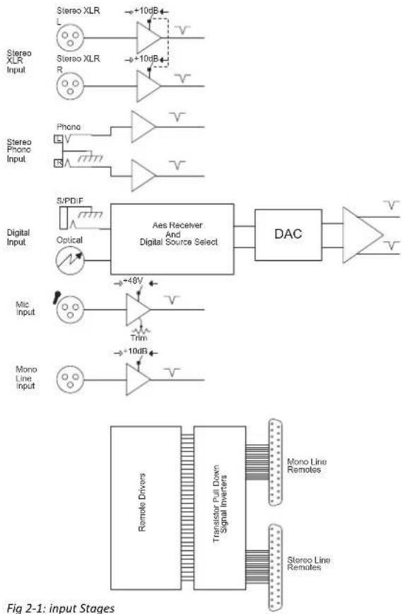 Sonifex S1 - User Guide - 1