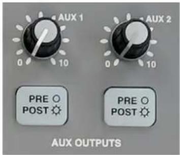 AUX 1 0 10 AUX 2 0 10 PRE ○ POST ⚙ PRE ○ POST ⚙ AUX OUTPUTS