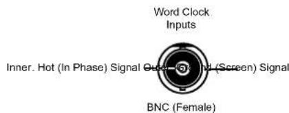 Word Clock Inputs Inner. Hot (In Phase) Signal Out - Head (Screen) Signal BNC (Female)