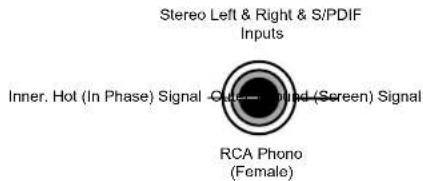 Stereo Left & Right & S/PDIF Inputs Inner. Hot (In Phase) Signal - Cross-Blind (Screen) Signal RCA Phono (Female)