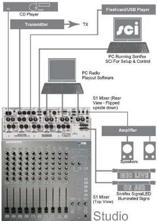 Sonifex S1 - Presenter Controlled Studio - 1