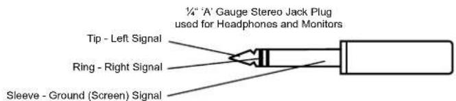 ½" A' Gauge Stereo Jack Plug used for Headphones and Monitors Tip - Left Signal Ring - Right Signal Sleeve - Ground (Screen) Signal