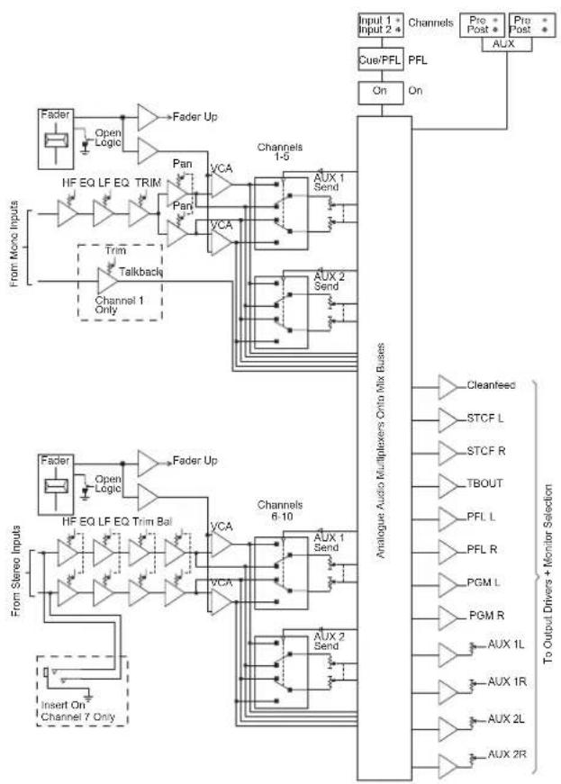 Sonifex S1 - User Guide - 2