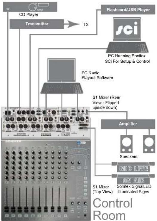 Sonifex S1 - Producer Controlled Studio With Separate Presenter - 1