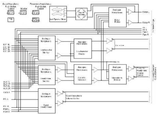 Sonifex S1 - User Guide - 3