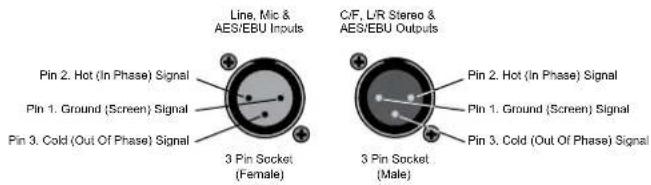 Line. Mic & AES/EBU Inputs Pin 2. Hot (In Phase) Signal Pin 1. Ground (Screen) Signal Pin 3. Cold (Out Of Phase) Signal 3 Pin Socket (Female) C/F, L/R Stereo & AES/EBU Outputs Pin 2. Hot (In Phase) Signal Pin 1. Ground (Screen) Signal Pin 3. Cold (Out Of Phase) Signal 3 Pin Socket (Male)