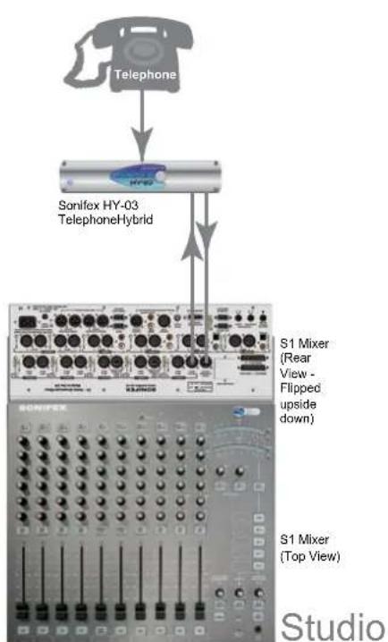 Sonifex S1 - Presenter Controlled Studio - 2