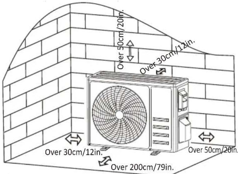 Over 50cm/20in. Over 30cm/12in. Over 30cm/12in. Over 200cm/79in. Over 50cm/20in.