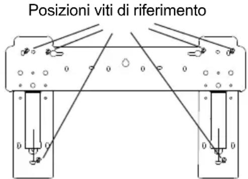 Posizioni viti di riferimento