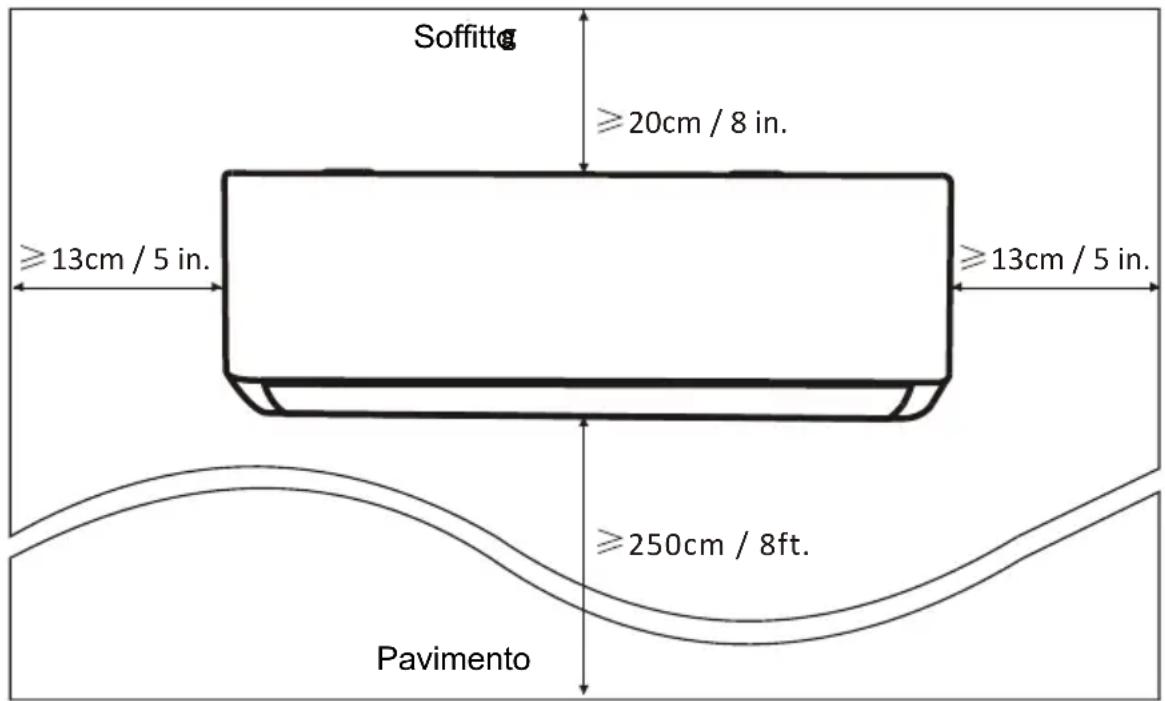 Soffittg ≥20cm / 8 in. ≥13cm / 5 in. ≥13cm / 5 in. ≥250cm / 8ft. Pavimento