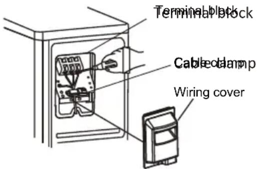 Terminal block Cable clamp Wiring cover