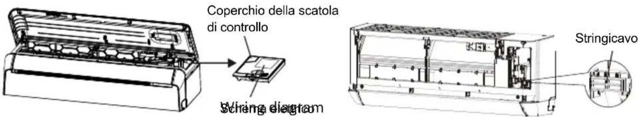 Coperchio della scatola di controllo Schieng diagram Stringicavo