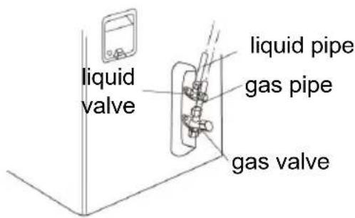 liquid valve liquid pipe gas pipe gas valve