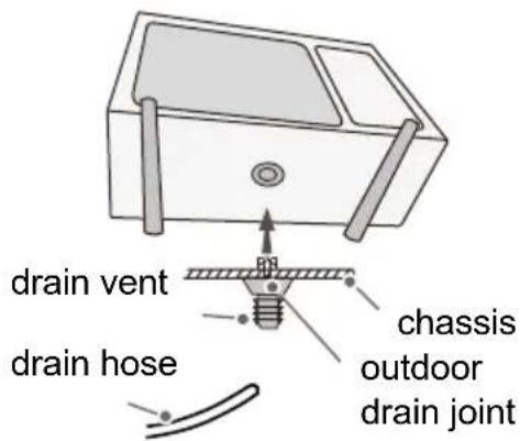 drain vent drain hose chassis outdoor drain joint