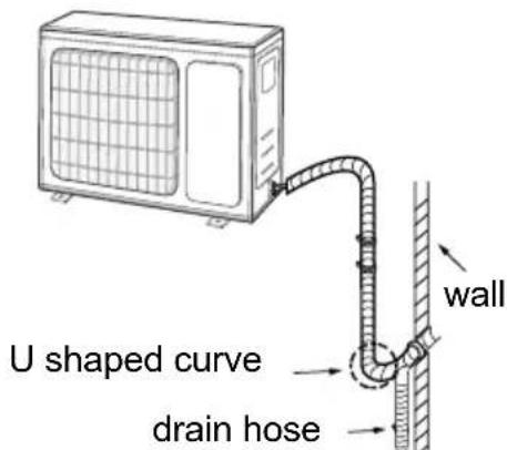 U shaped curve drain hose wall