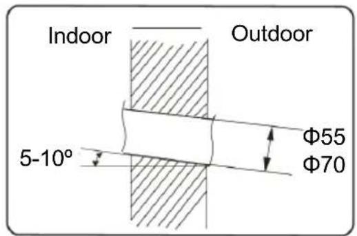 Indoor Outdoor 5-10° Φ55 Φ70
