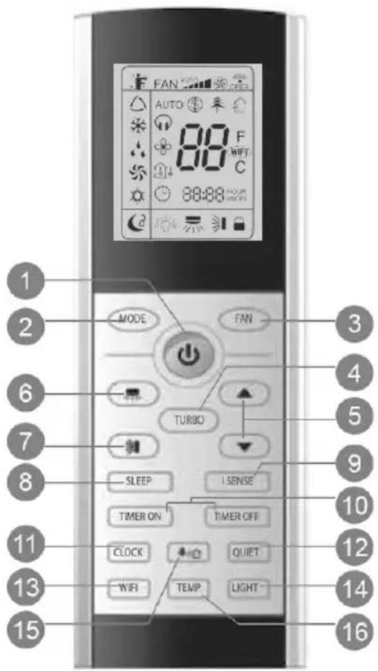FAN AUTO 88 F C 88:88 MODE FAN TURBO SLEEP I SENSE TIMER ON TIMER OFF CLOCK QUIET WIFI TEMP LIGHT 1 2 3 4 5 6 7 8 9 10 11 12 13 14 15 16