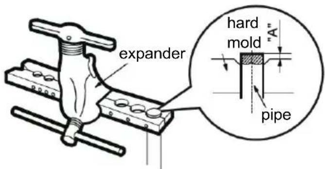 expander hard mold "A" pipe
